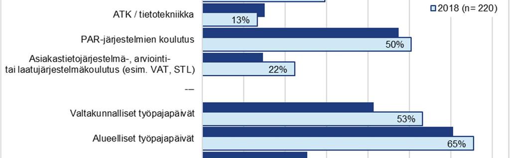 organisaation laadun arviointi: toimintatapojen ja tulosten kehittäminen.