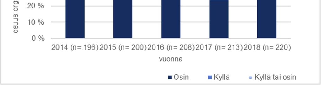 Oppiminen voi olla joko virallisen ja epävirallisen opetuksen seurausta tai arkioppimista.