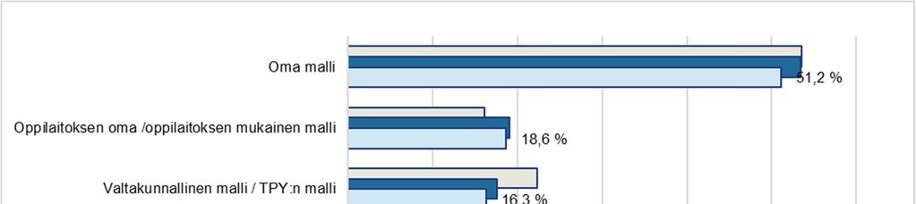 Kuva 26: Minkälaisen osaamistodistuksen annatte?* * Vastaaja on voinut valita useamman vastausvaihtoehdon.