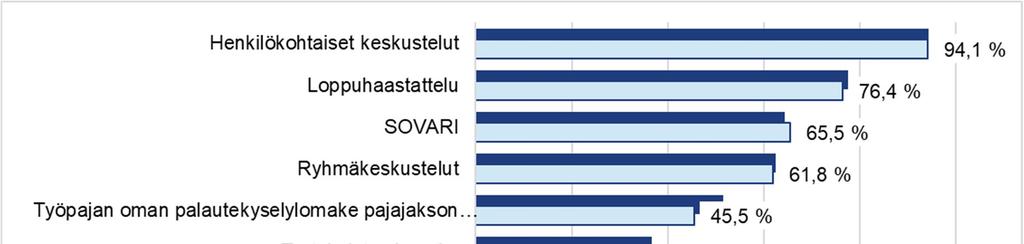 Työpajojen asiakaspalautejärjestelmät Työpajoilla on käytössä erilaisia palautejärjestelmiä.