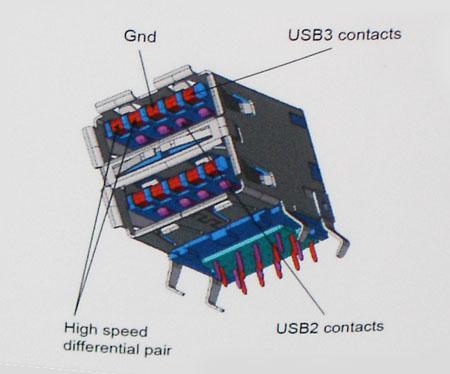 With today's ever increasing demands placed on data transfers with high-definition video content, terabyte storage devices, high megapixel count digital cameras etc., USB 2.0 may not be fast enough.