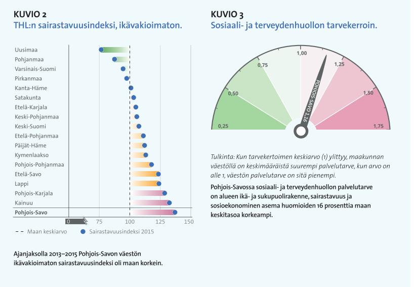 Pohjois-Savo Suomen sairain