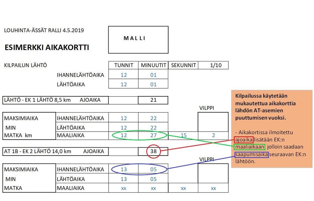 KÄYTETTÄVÄ AIKAKORTTI: Louhinta-Ässät Rallissa on käytössä mukautettu aikakortti.