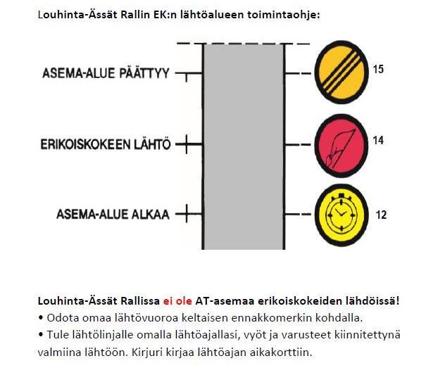 Huomioittehan, että erikoiskokeiden lähdöissä ei ole aikatarkastusasemia (Tulo-AT