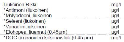 Mitä pohjavedestä ja maaperästä määritettiin? Pohjavesinäytteet - 15 näytt.ottokertaa 14.12.2011 18.9.2014-1 näyte/ koetie/ näytt.ottokerta - näytt.