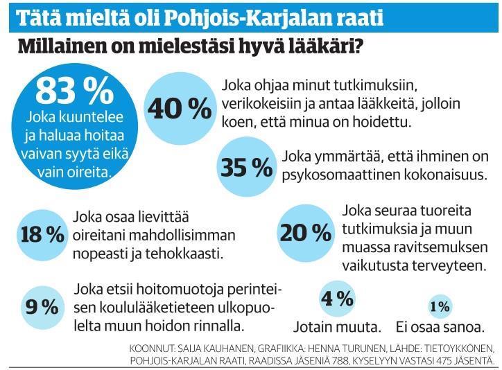 Tulla kuulluksi Sanomalehti Karjalainen kysyi Pohjois-Karjalan raadin kantaa siihen,