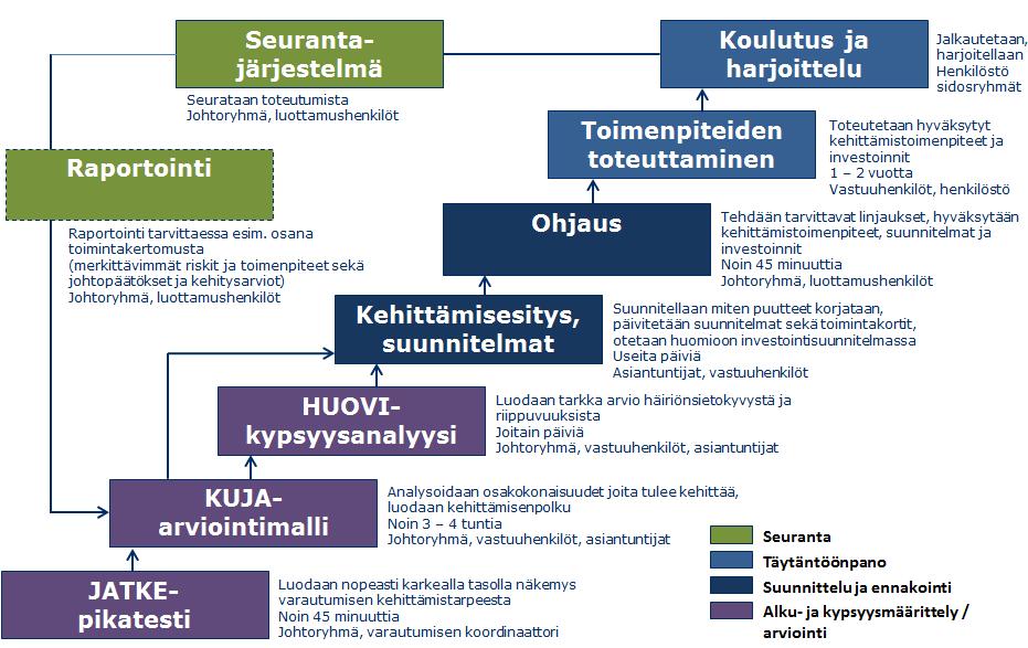 kokonaisuutta: Mitä tehdä, jotta