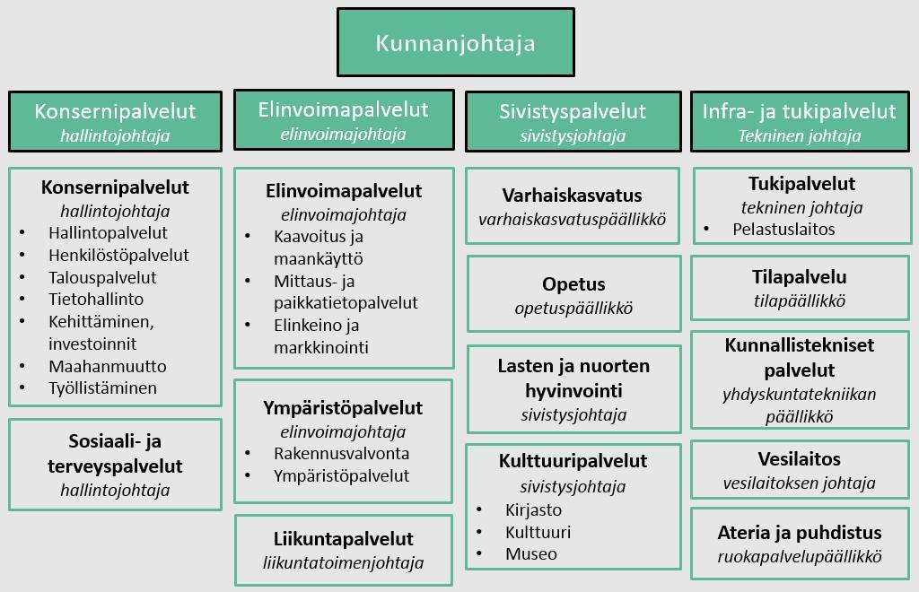 Kunnan tehtäväkenttä