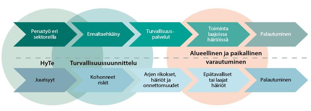 Turvallisuuden arvoketju kunnat monella tavalla mukana KUNNAT