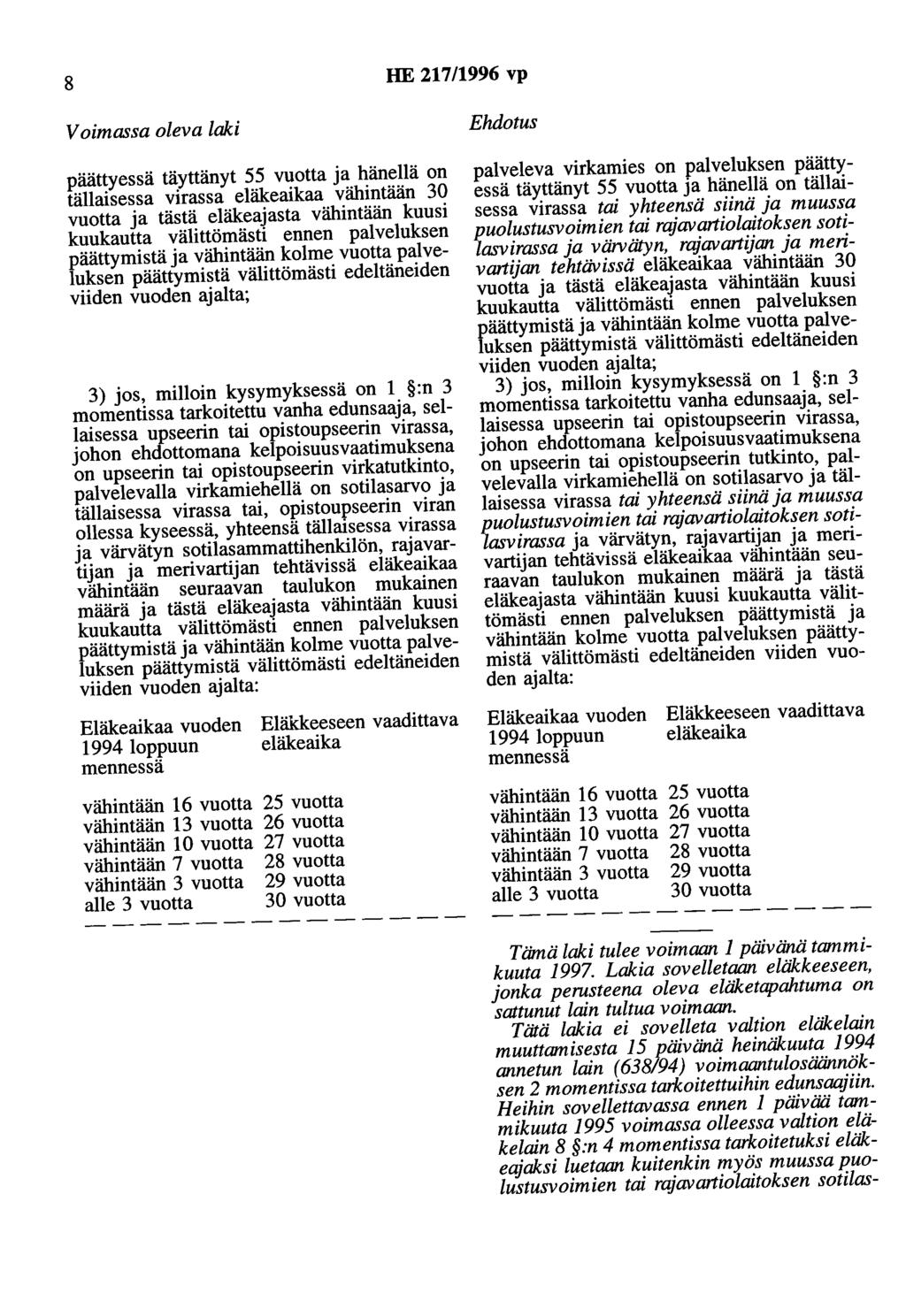 8 HE 21711996 vp Voimassa oleva laki päättyessä täyttänyt 55 vuotta ja hänellä on tällaisessa virassa eläkeaikaa vähintään 30 vuotta ja tästä eläkeajasta vähintään kuusi kuukautta välittömästi ennen