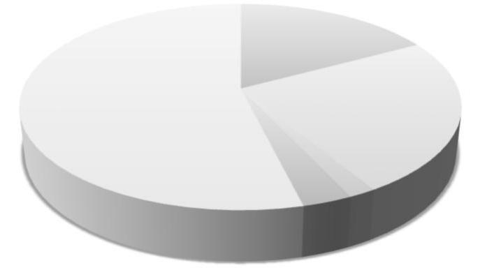 TULOSLASKELMAT TP 2017 TA+TAMU 2018 KS 2019 Liikuntapaikkapalvelut TOIMINTATUOTOT YHT.