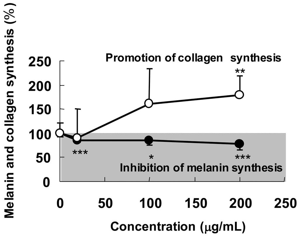 26 producing human melanoma cells and human dermal fibroblast cells. Results are shown in Figure 20.