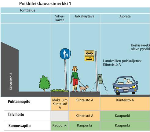 Katujen kunnossa- ja puhtaanapitolaki vs.