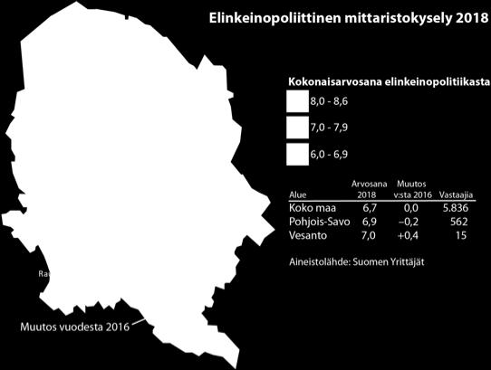Elinkeinopoliittisen mittaristokyselyn tulokset 2018