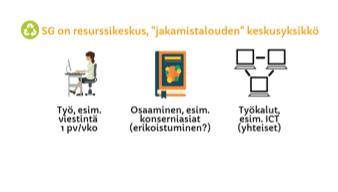 pilottihanke syksy