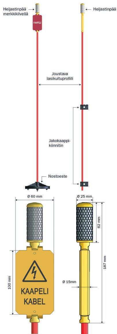 Vastaavasti maan päällä hyvä merkintä on tarpeen erilaisille sähkö- ja automaatiokaapeille sekä pumppuasemille ja huoltokaivoille.