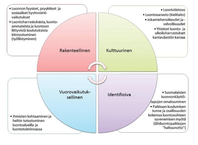 Kotoutumisen edistymisestä Polut-hankkeessa on merkkejä.