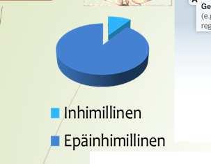 Venäläisillä nuorilla on runsaampi ja