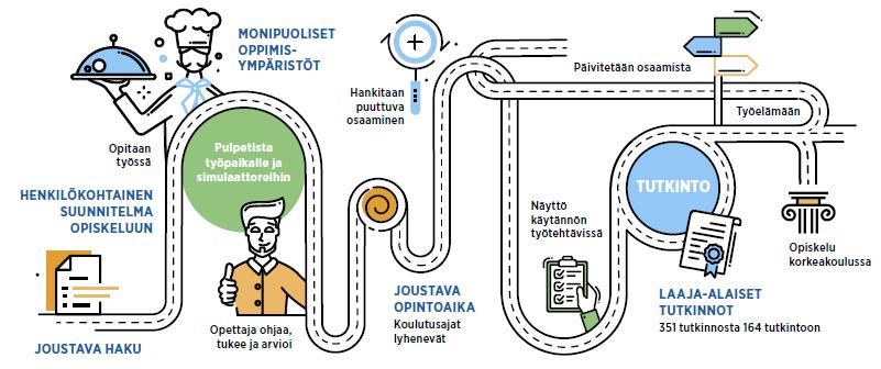 Uusi ammatillinen koulutus 1.