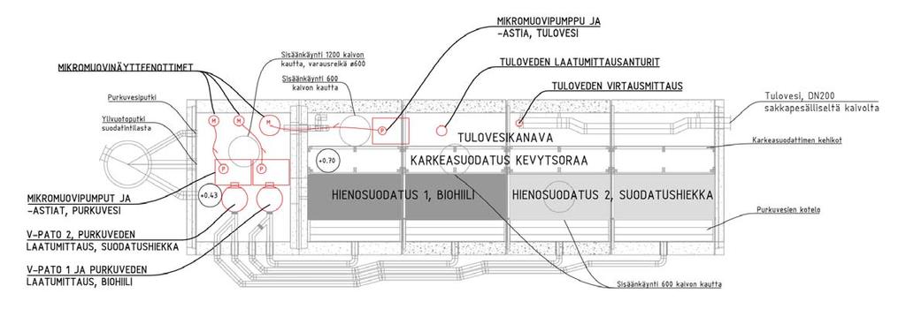 Suodatusarkku: konsepti ja toimintaperiaate Kuva: Olli Hakala / WSP Finland oy & Aalto-yliopisto lahti.