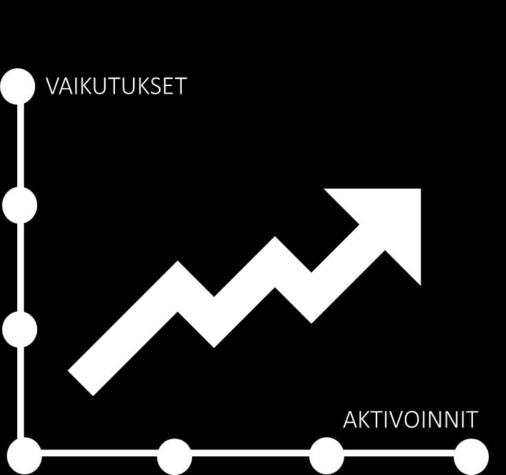 Tutkimuksesta Kyselytutkimus Turun kaupungin brändistä, markkinoinnista ja viestinnästä. Tutkimusajankohta: 15.11-14.12.