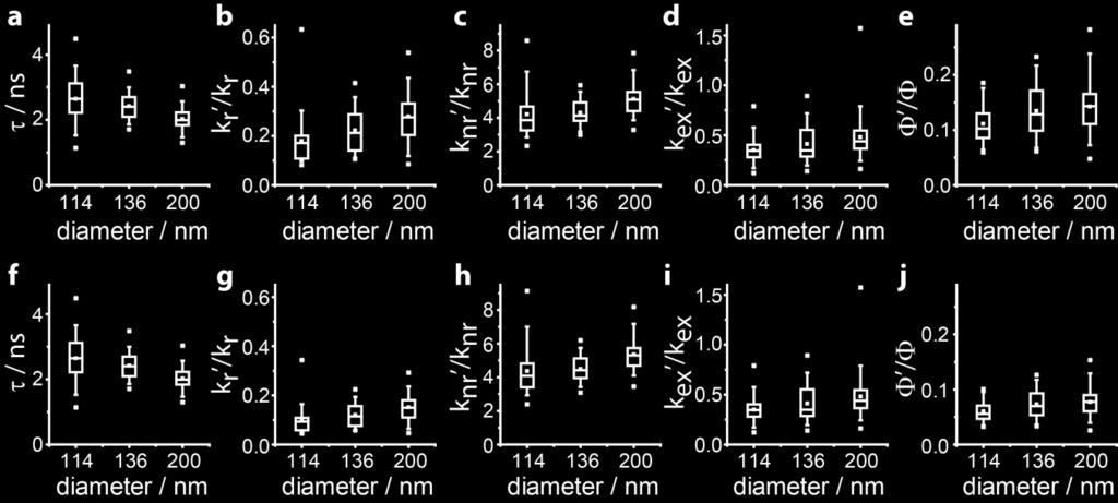 (f-j) Results for the extreme case that all emitted fluorescence is collected by the objective ( = 0.54).