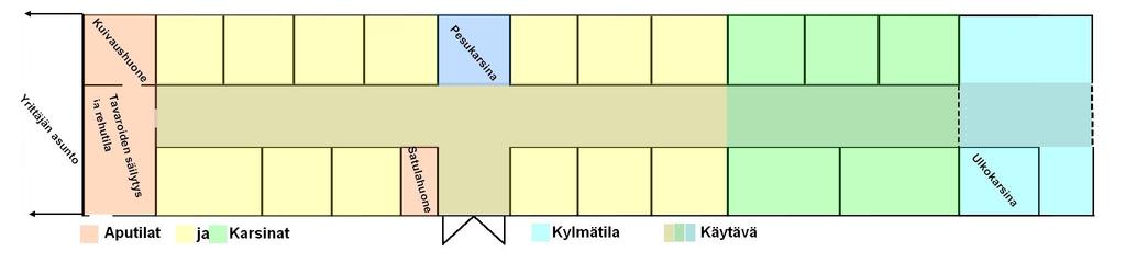 Yrityksessä on tehty eläinsuojelutarkastus vuonna 2016. Tällöin todettiin kaikkien puitteiden olevan nykyisten määräysten mukaiset.