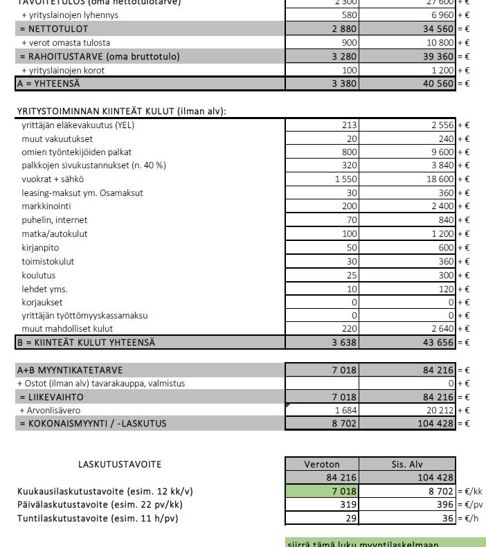 Laskennan työkalut 2/4 Liiketoimintasuunnitelma (esim.