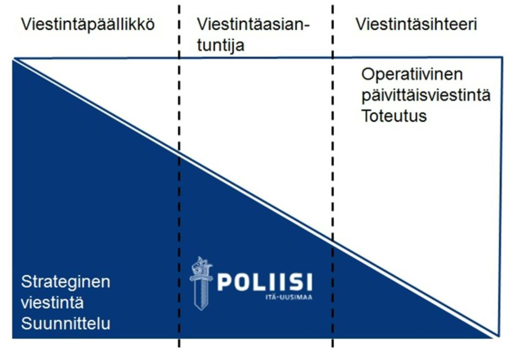 Toimintakertomus ID-193701 23 (31) Lisäksi viestintätiimin