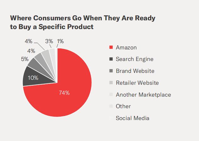 from more than 2 000 US consumers who