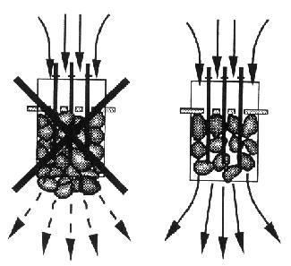 EN DE 1. INSTRUCTIONS FOR USE 1. BEDIENUNGSANLEITUNG 1.1. Piling of the Sauna Stones The piling of the sauna stones has a great effect on the functioning of the heater (figure 1).