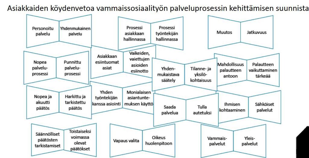 Lähde: Heini & Hokkanen & Kontu & Kunttu & Lindroos & Ronimus (2019) Osallisuus