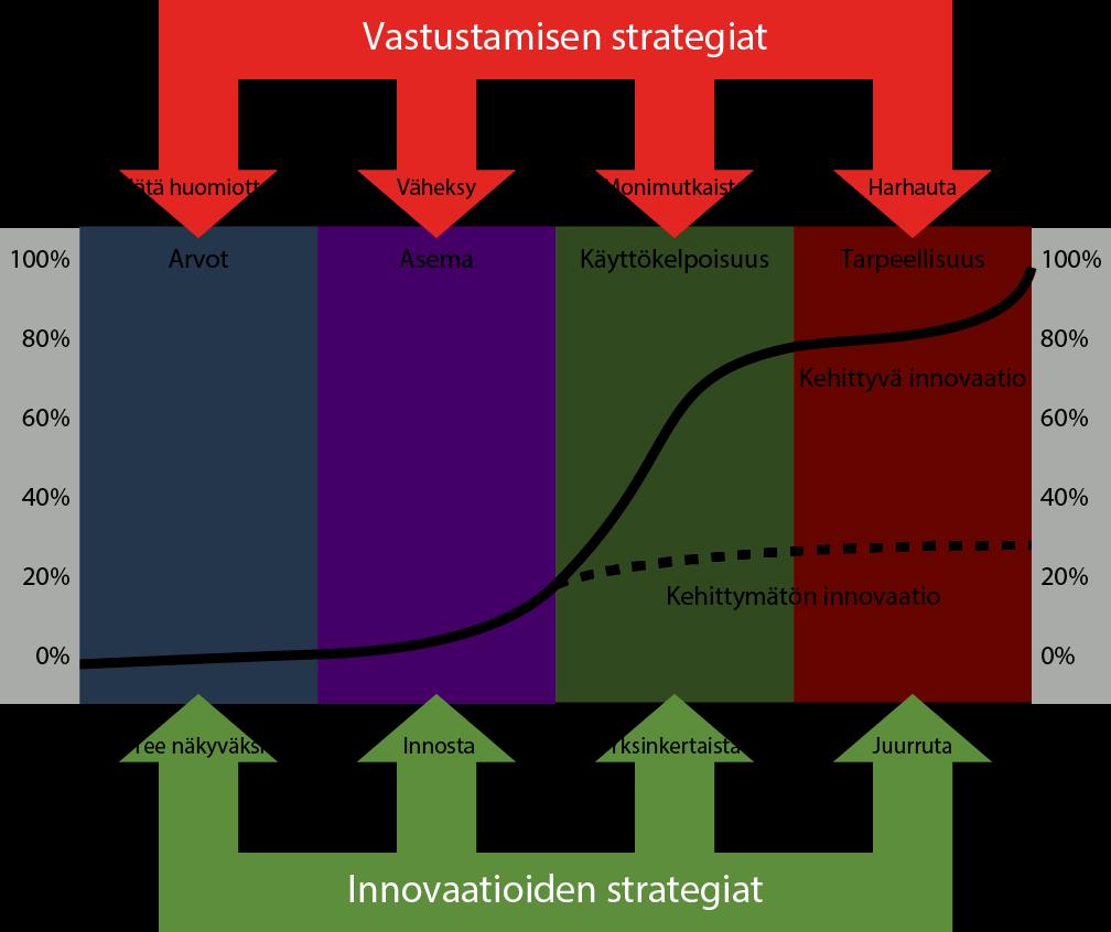 Sosiaalinen