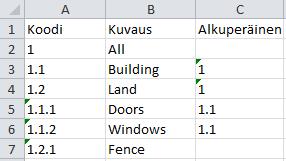 Koodirakenne Voidaksesi luoda hierarkian, sinun täytyy ladata Excel tiedosto, jossa on kolme saraketta: "Koodi", "Kuvaus" ja "Alkuperäinen arvo", kuten alla oleva esimerkki: