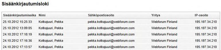 Sisäänkirjautumisloki Uusien työtilojen/alustojen perustaminen Mallityötiloja/alustoja on mahdollista luoda ja linkittää pääalustaan, jolta uusia alustoja voidaan luoda näihin malleihin perustuen.