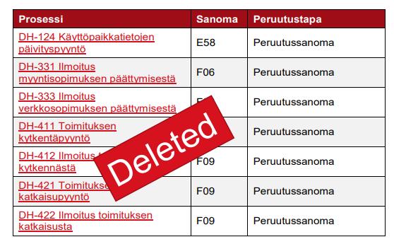 Yleistä muutoksista tapahtumatasolla Yleinen peruutustapahtuma poistettu tapahtumat perutaan joko