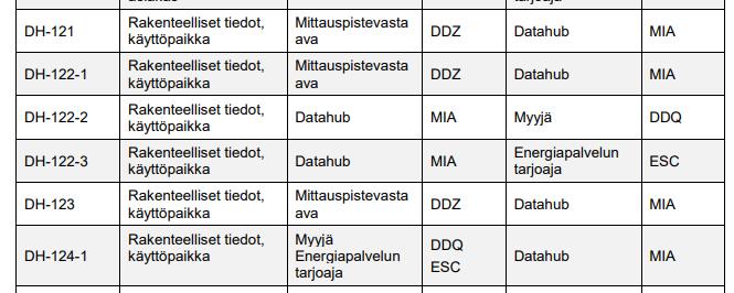 käyttöön tapahtumittain Tapahtumien kuittaussanomaa tarkennettu Tapahtumille tarkennettu aikarajat