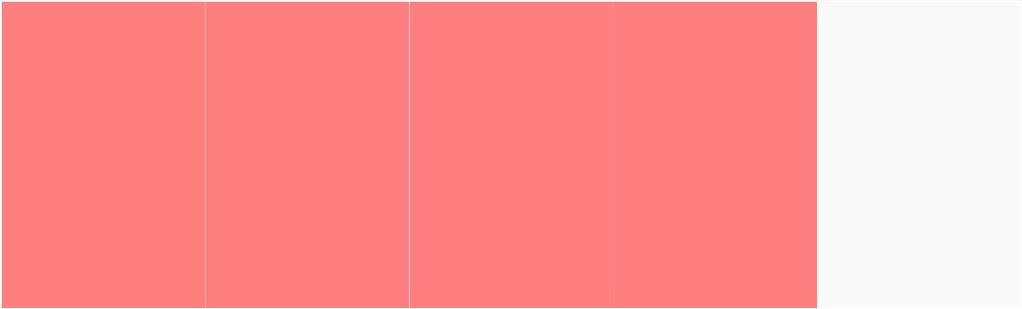 YMPÄRISTÖTEKIJÖIDEN TARKENTEILLA arvioidaan missä määrin ympäristötekijä rajoittaa tai edistää toimintakykyä Rajoittava tekijä Edistävät tekijä 4 3 2 1 0 +1 +2 +3 +4 Ehdoton Lievä Ei ed./raj.