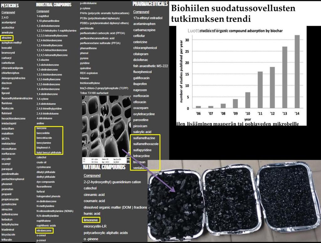 Biohiilellä on laajat sovellusalueet käytäntöön vienti vaatii tutkimusta ja kokeiluja paikan päällä Kuopion kokemuksia Prosessivesien erikoiskäsittely