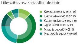 Metson asiakaskunta ulottuu ympäri maailmaa, ja yritys on satavuotisella taipaleellaan ehtinyt valmistaa hyvin erilaisia tuotteita konepaja- ja terästeollisuudessa.