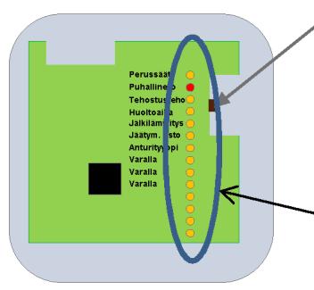 6 4. OHJAIMEN SETUP TOIMNNOT Kauko-ohjaimen piirilevyn puoli. SETUP painike Merkkivalot SETUP toimintoihin 4.1 TOIMINNOT Venttiilien säädön yhteydessä mahdollisesti tarvittavat muutokset (säätömies).