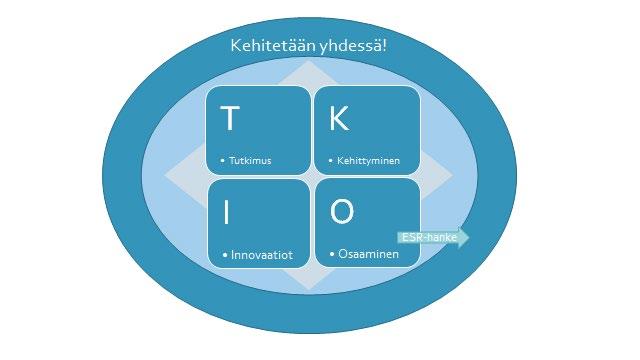 Kehitämme yhdessä!