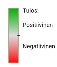 Manner-Suomen kuntien tilinkauden tulos vuonna