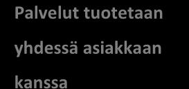 19 voa tuottavia. Lean-filosofian mukaisesti prosessien kehittämisessä pitää pyrkiä jatkuvaan parantamiseen. (Carlson & Wilmot 2006, 18.