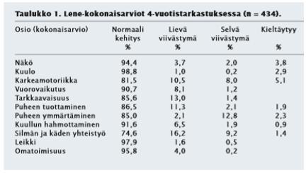 Lene kokonaisarvio 4 vuoden ja 5 vuoden iässä Valtonen, Ahonen, Lyytinen 2004, SLL F82 diagnoosit HYKS