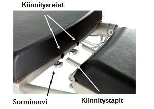 Suurin sallittu kuormitus yhdelle lisävarustekiskolle on 25 kg. Pääosan yhdelle kiskolle suurin sallittu kuormitus on 10 kg.