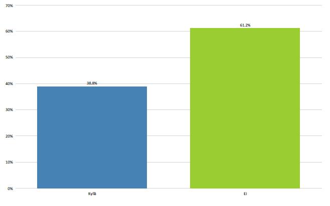 Projekti 5 Velvoittaako (ohjaako) joku lainsäädäntö organisaatiotanne harjoitustoiminnan toteuttamisessa?