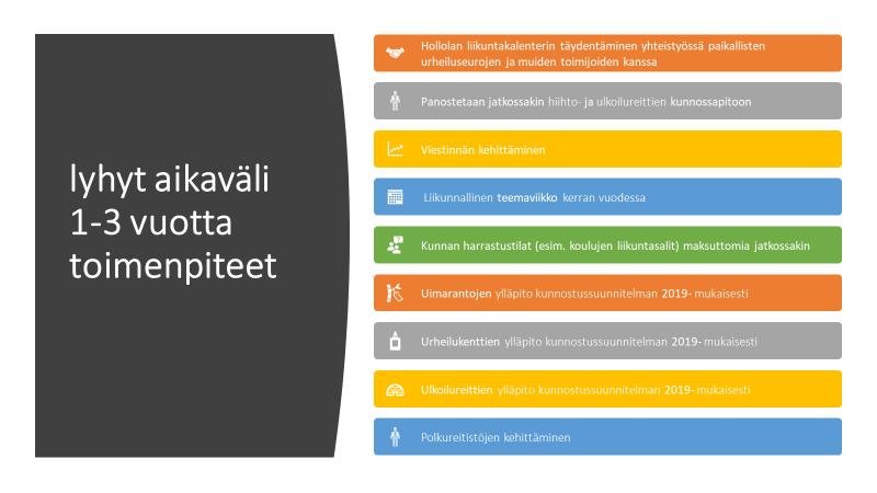 Osa toimenpiteistä ohjaa kunnan liikuntapalveluiden päivittäistä työtä sekä kehittämistä ja osa vaatii lisäsuunnitelmia ja luottamushenkilöiden