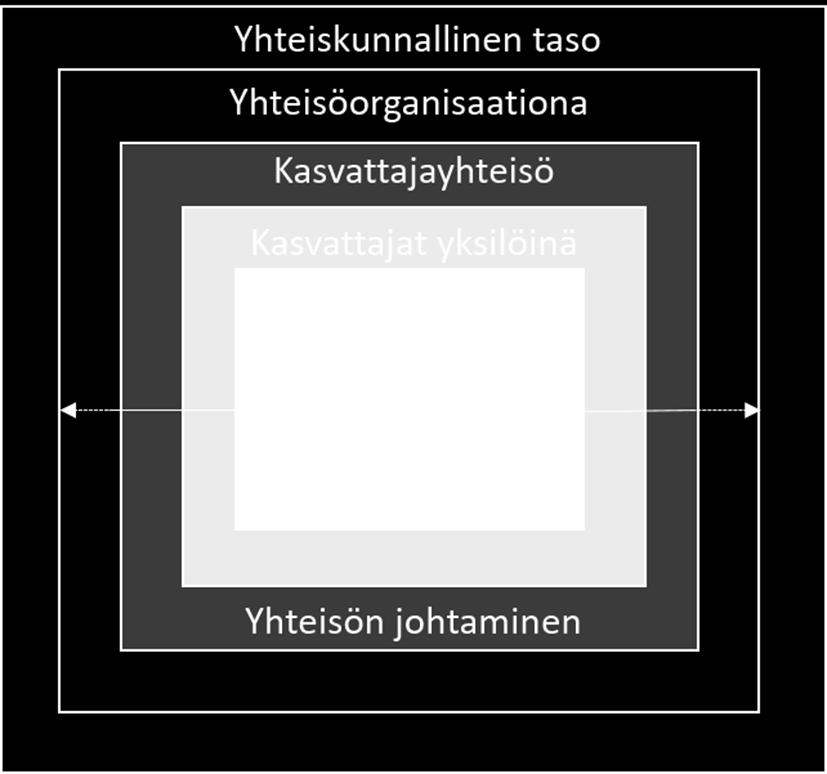 Taustalla yhteisökasvatuksen