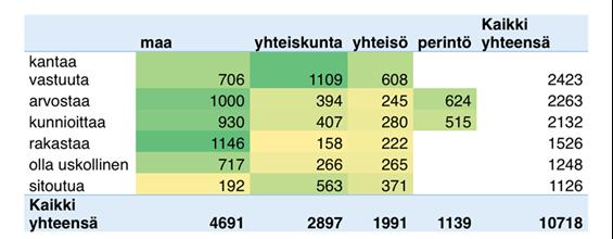 Uskollisuus omaa maata kohtaan Terminologiaan valittu: oma maa, yhteiskunta Uskollisuuden sijaan